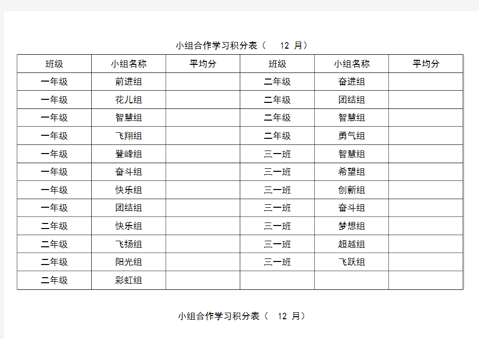 小组合作积分表(月、期)