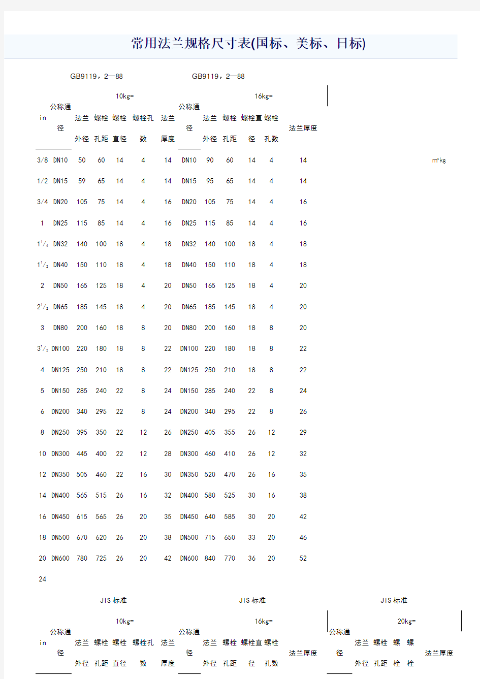 常用法兰规格尺寸表