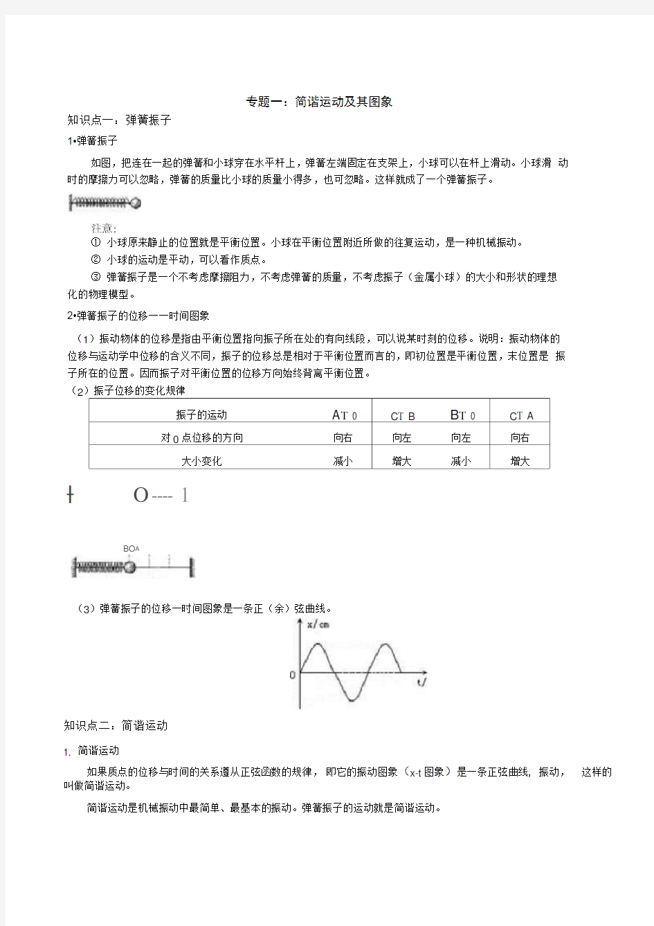 简谐运动及其图像