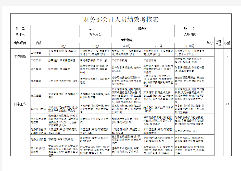 会计绩效考核表(实用表格模板)