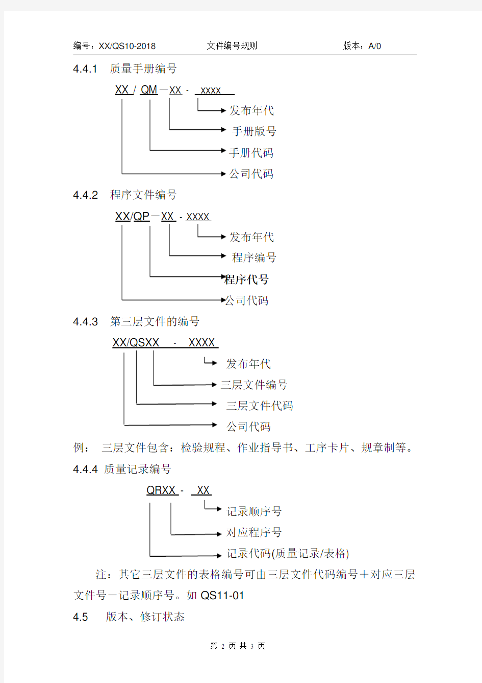 文件编号规则