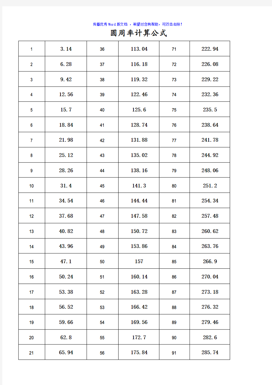 圆周率计算公式Word版