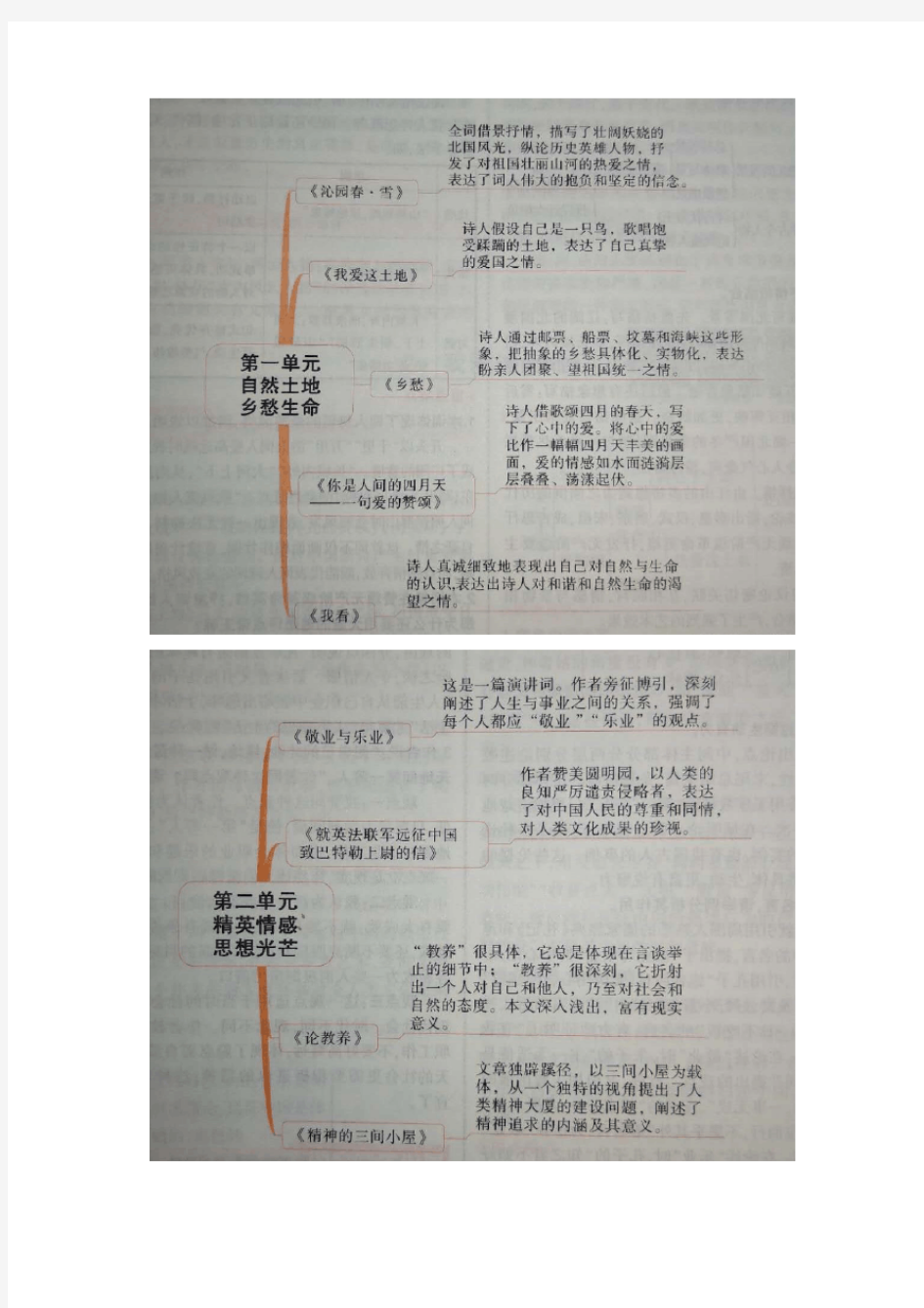 人教部编版语文九年级上册思维导图