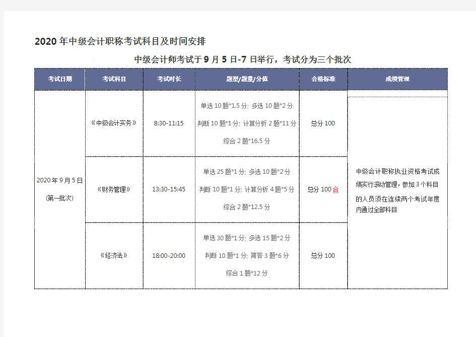 2020中级会计考试时间表