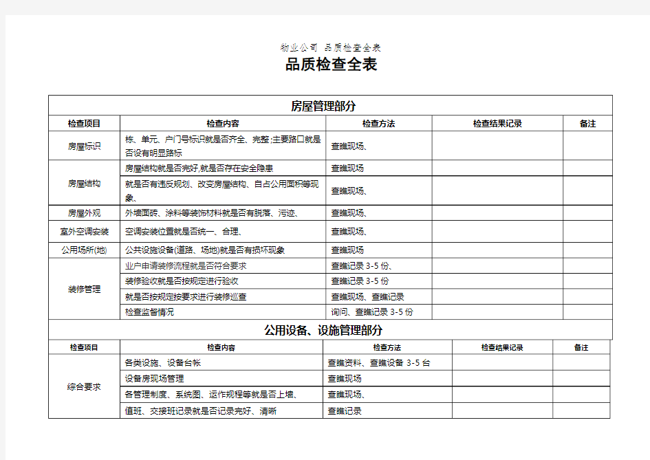 物业公司 品质检查全表 (2)