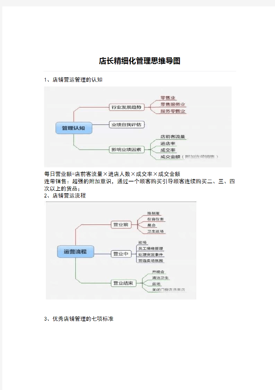 店长精细化管理思维导图