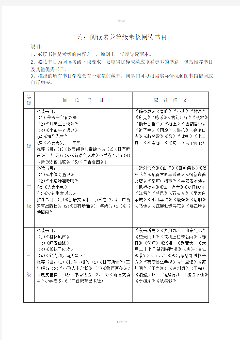 一至九年级课外阅读书目(最新)