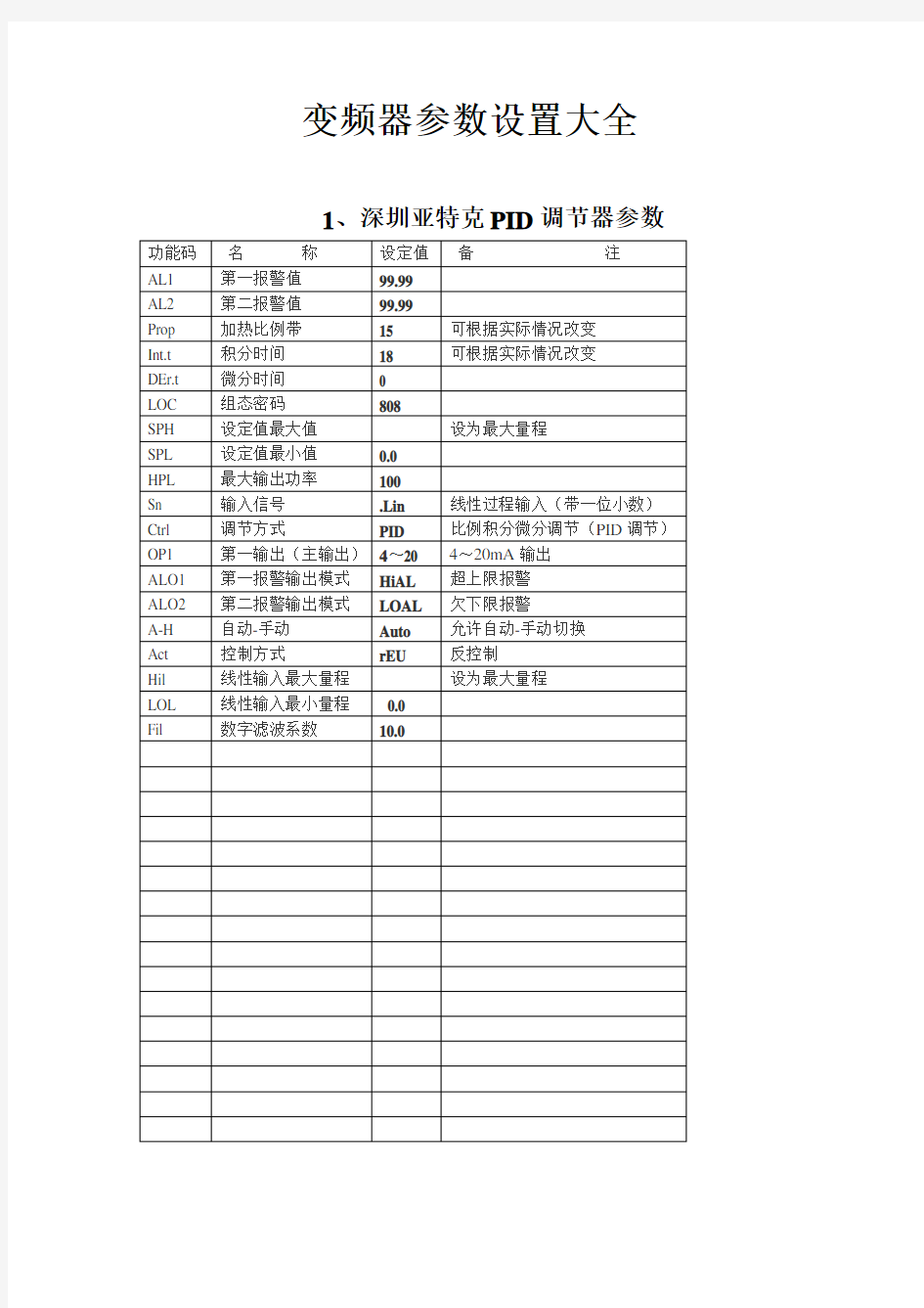 (完整版)变频器器参数设置大全