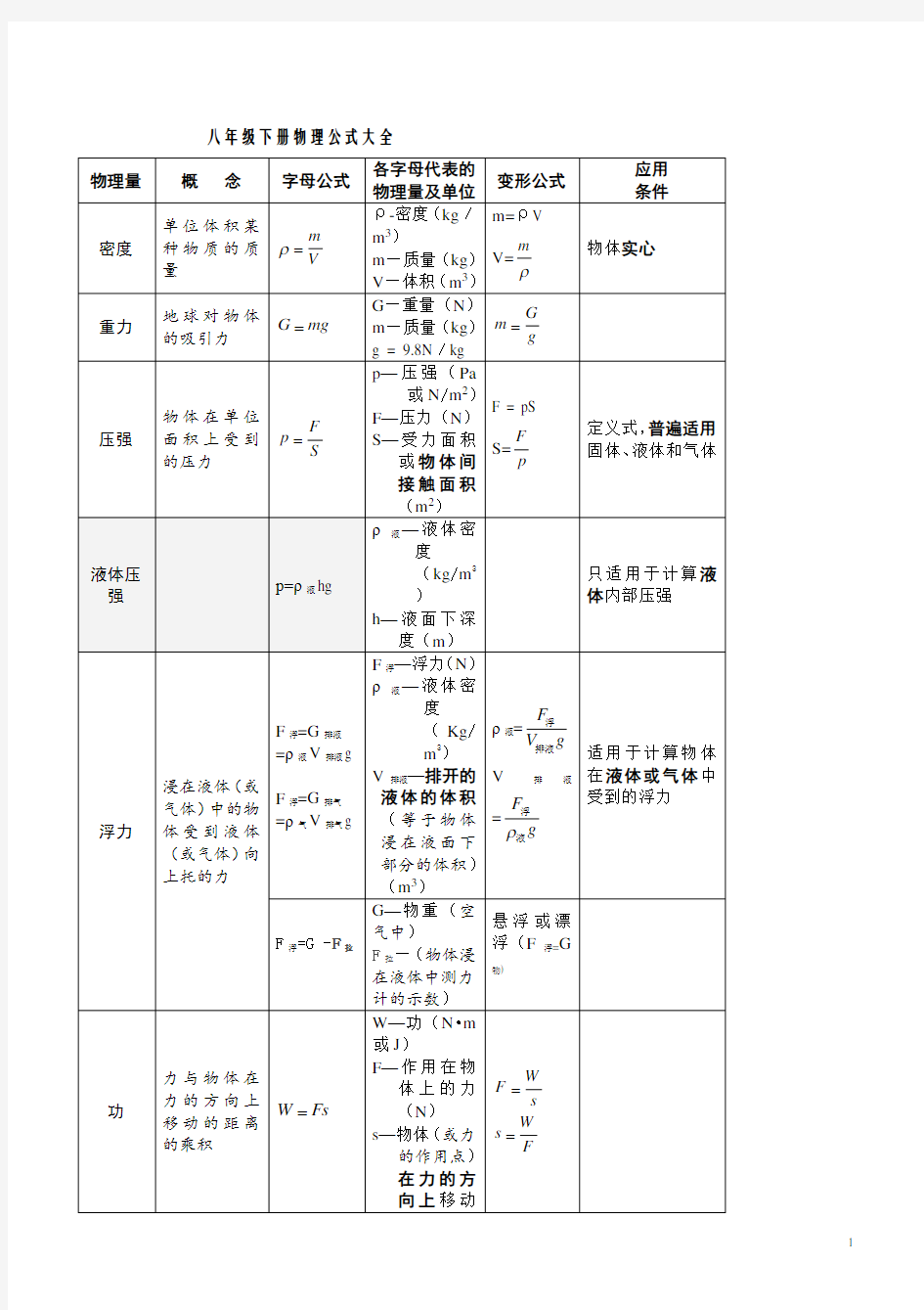 八年级下册物理公式大全