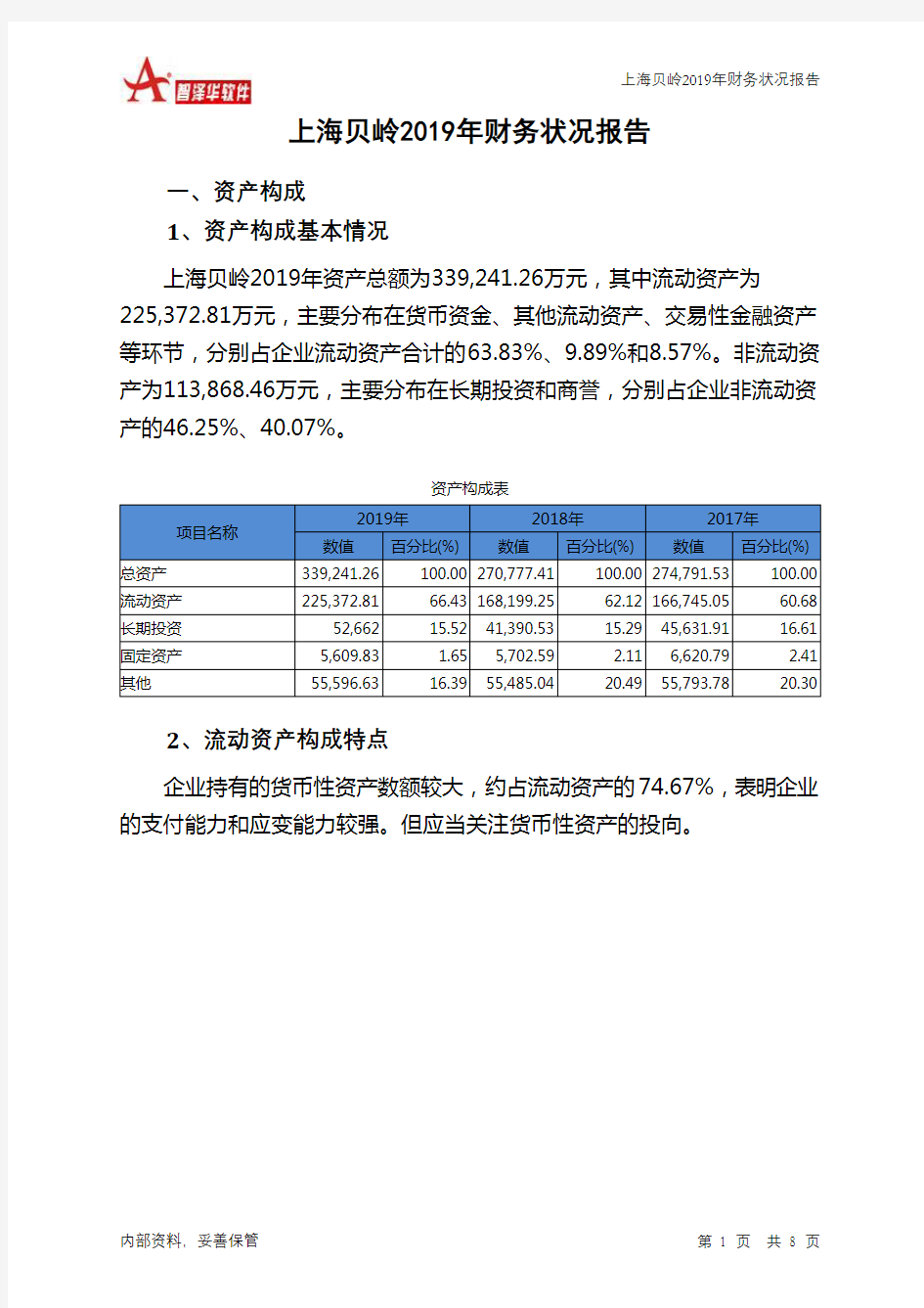 上海贝岭2019年财务状况报告