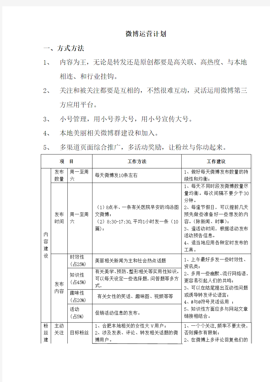 企业、官方微博运营方案及计划