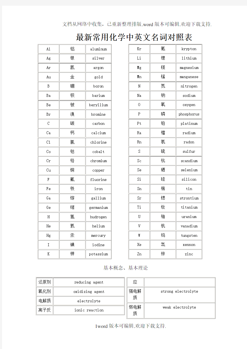 最新常用化学中英文名词对照表