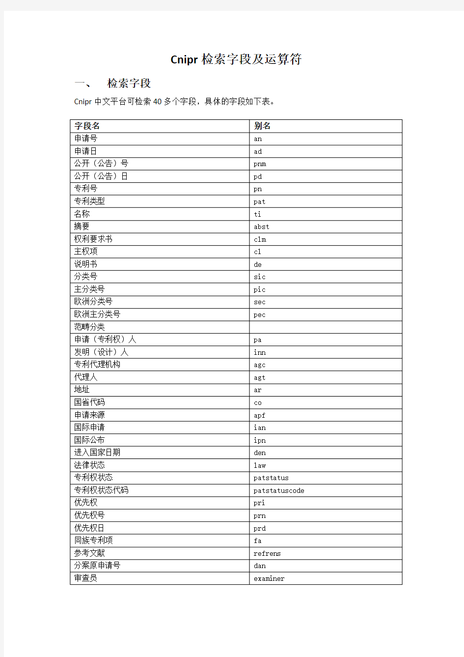 Cnipr检索字段及运算符