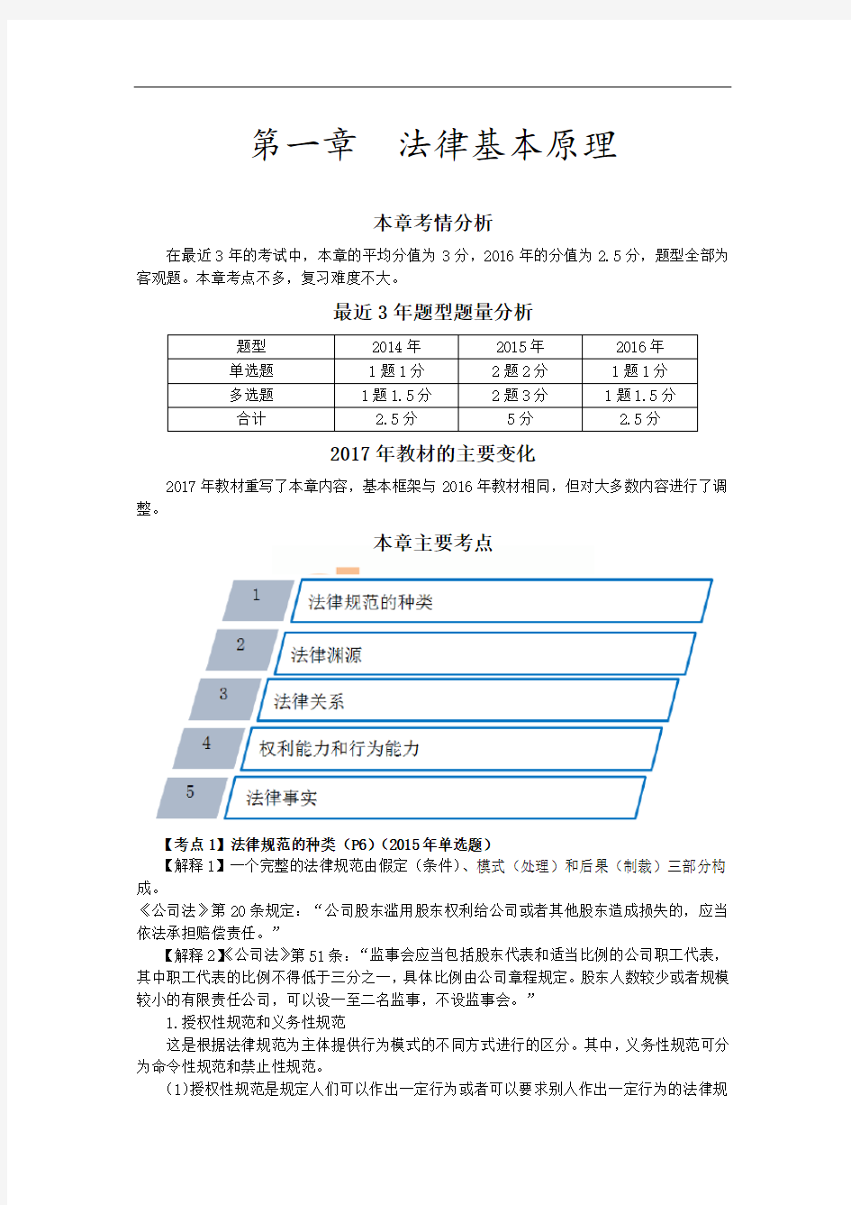 03_第一章  法律基本原理(1)