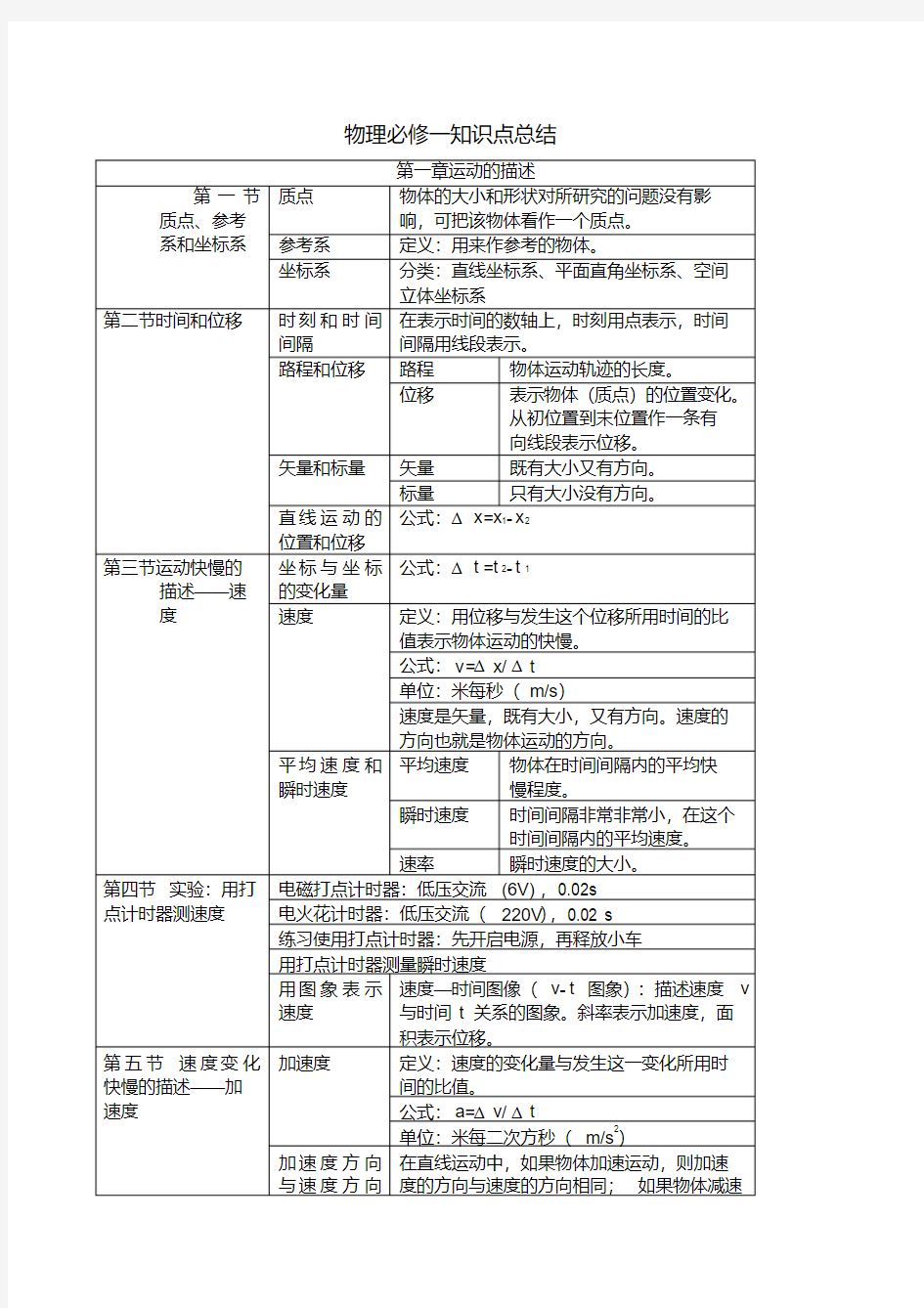 高一物理必修一知识点归纳