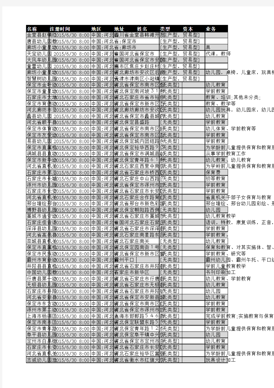 2018年河北省幼儿园行业企业名录291家