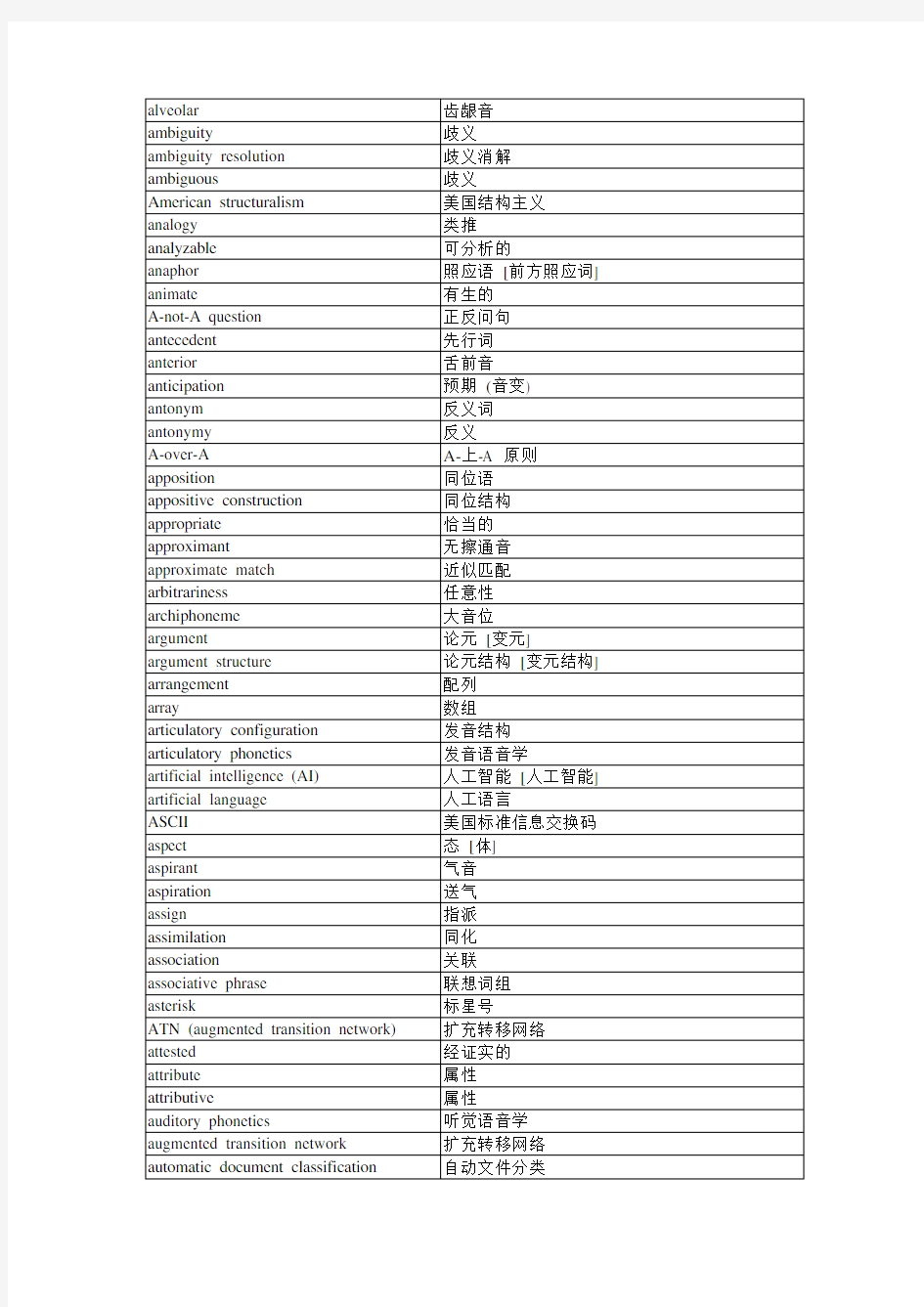 (完整版)英汉语言学词汇对照表