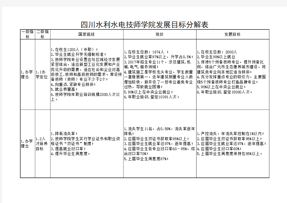 发展目标分解表