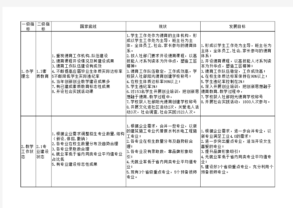 发展目标分解表