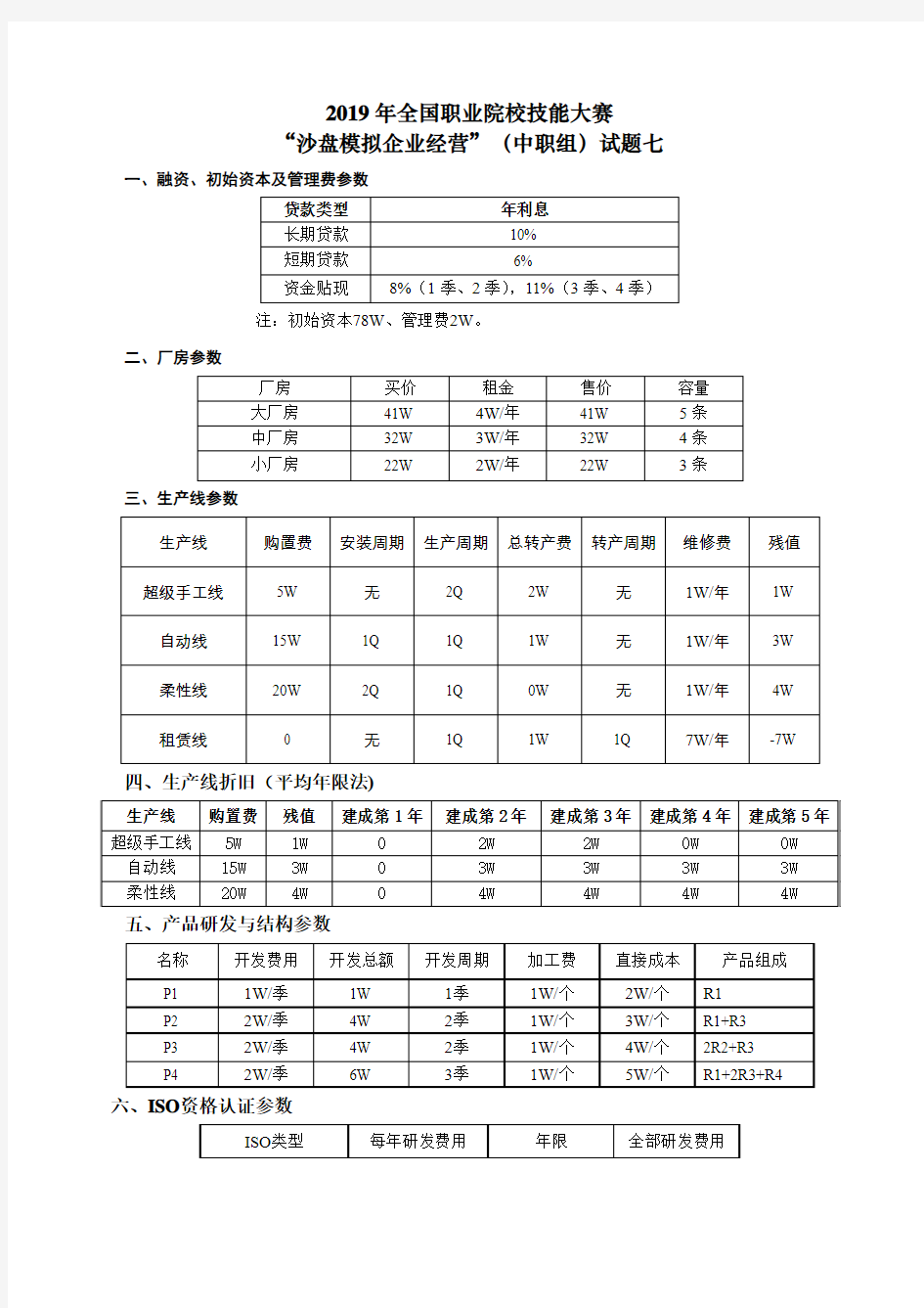 2019年全国职业院校技能大赛“沙盘模拟企业经营”(中职组)第07套试题