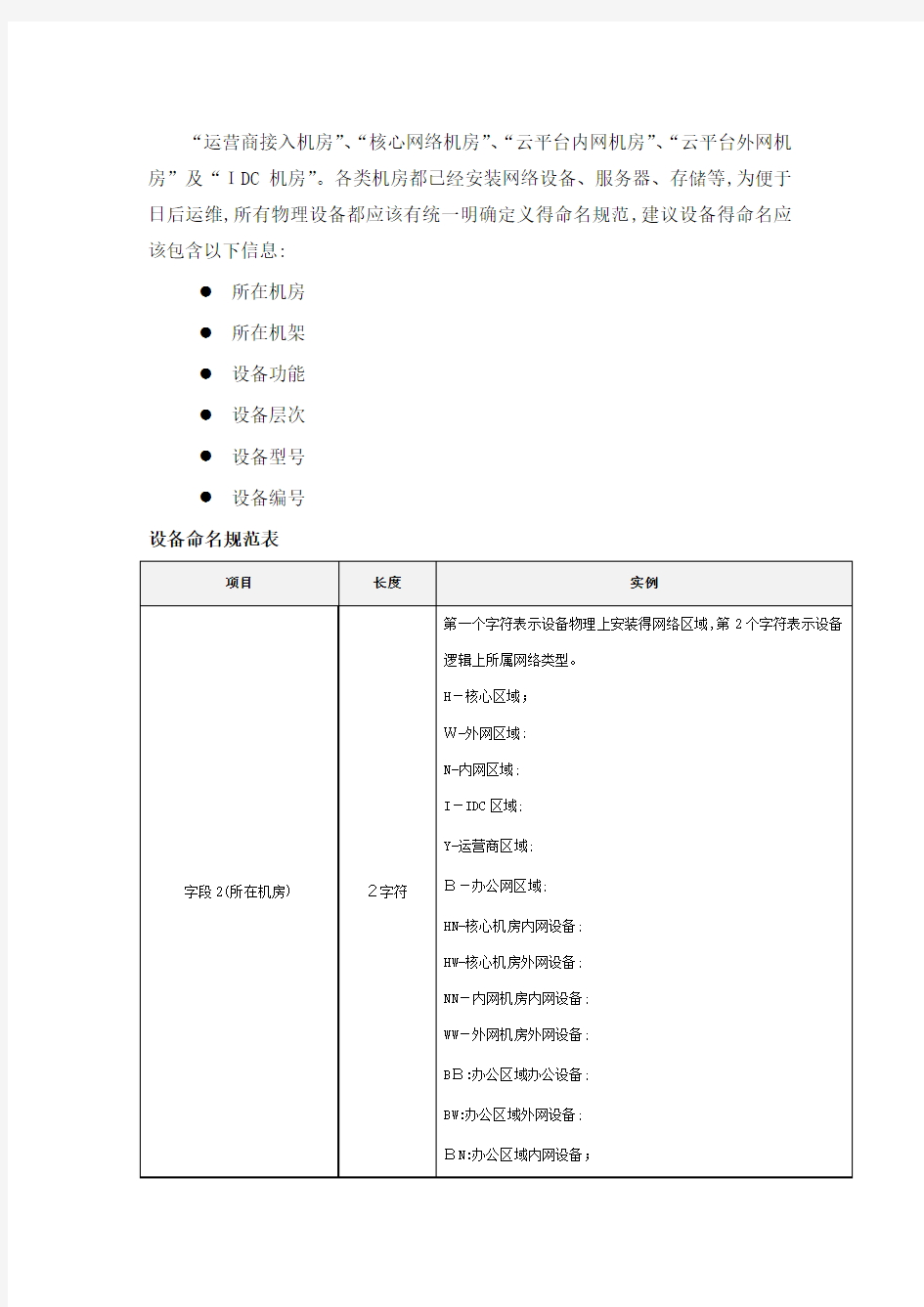 网络设备命名规范