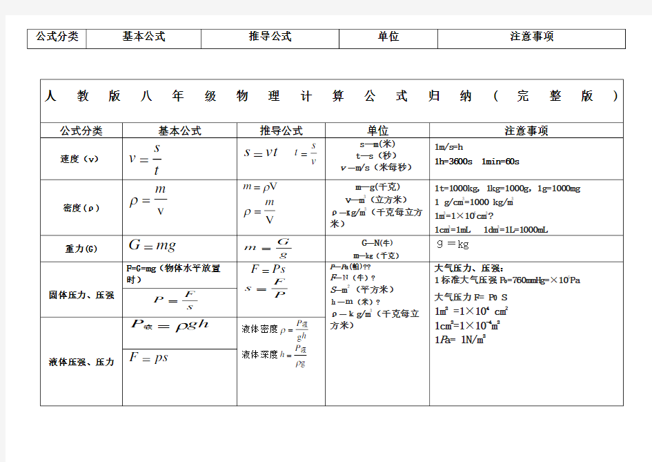 人教版八年级物理计算公式汇总完整版