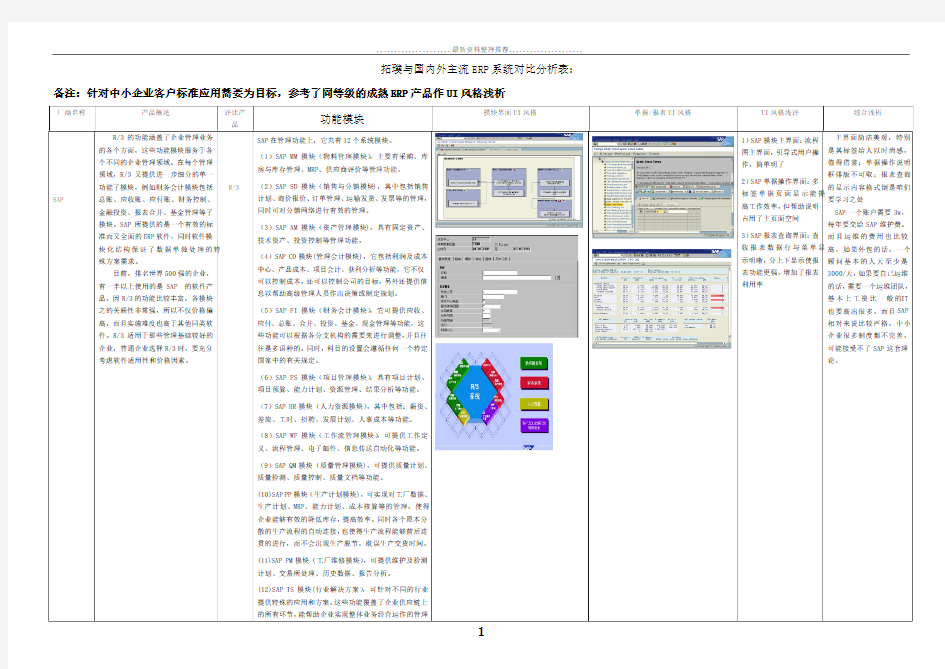 国内外主流ERP系统UI对比分析