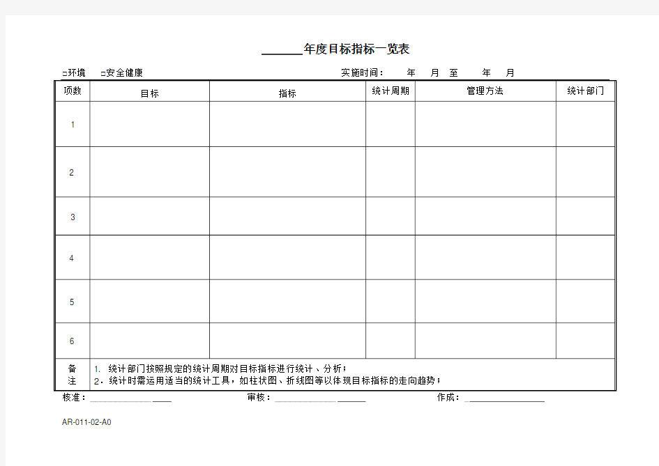 年度环境目标指标一览表