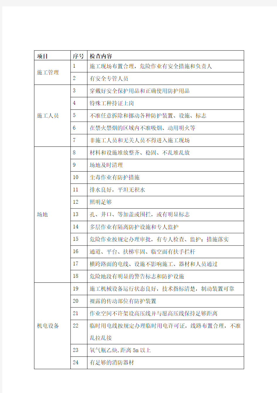 相关方现场安全检查记录