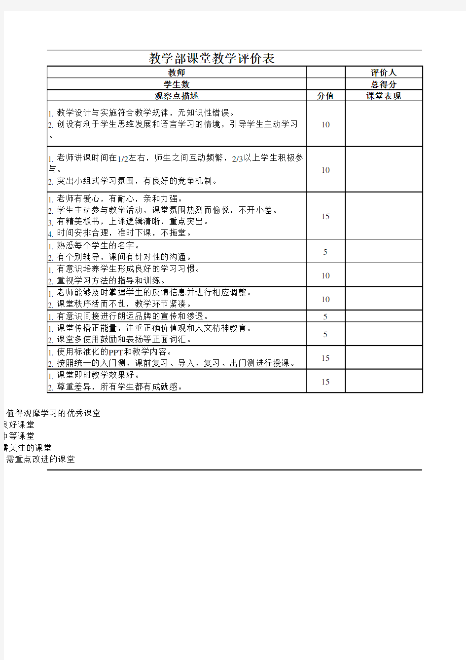 小班听课记录及评价表