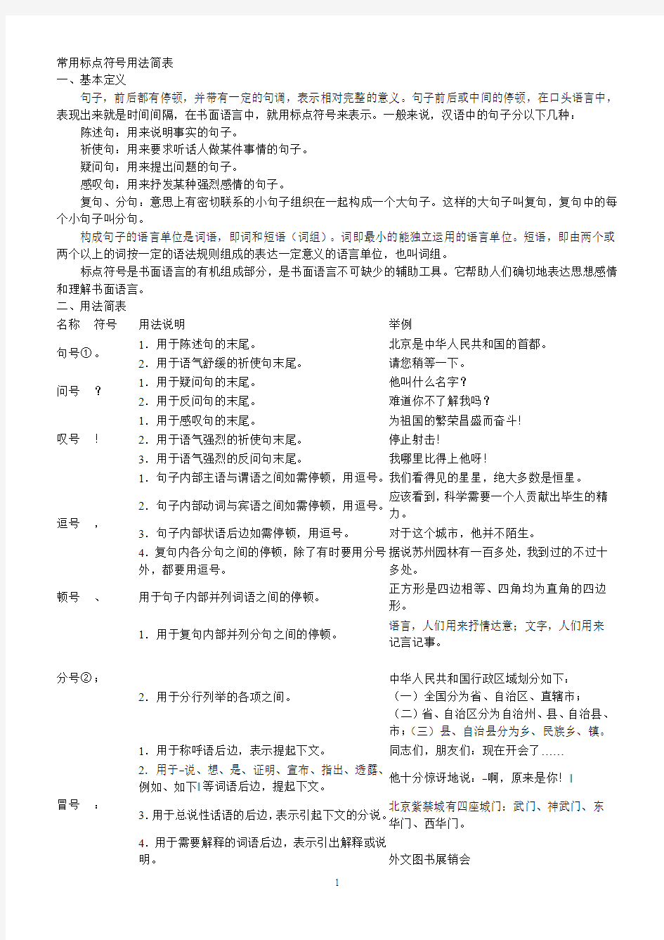 常用标点符号用法简表