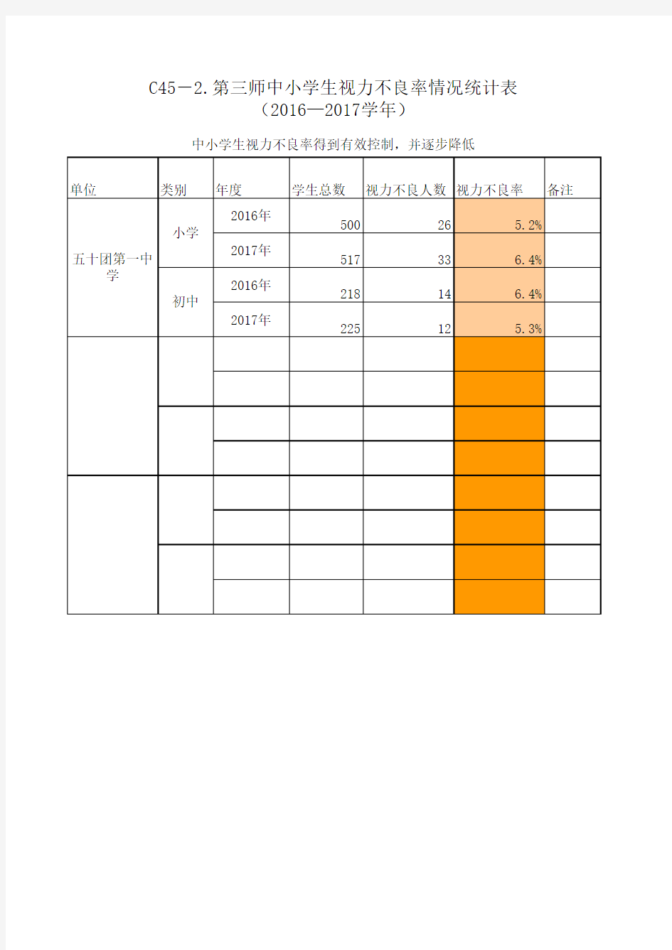 中小学生视力不良率情况统计表