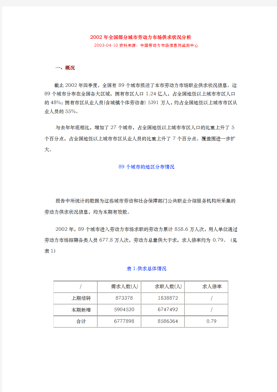 全国部分城市劳动力市场供求状况分析报告