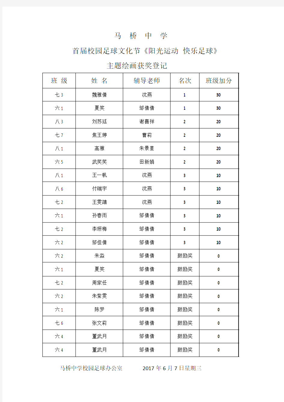 马桥中学首届校园足球文化节“校长杯获奖情况登记