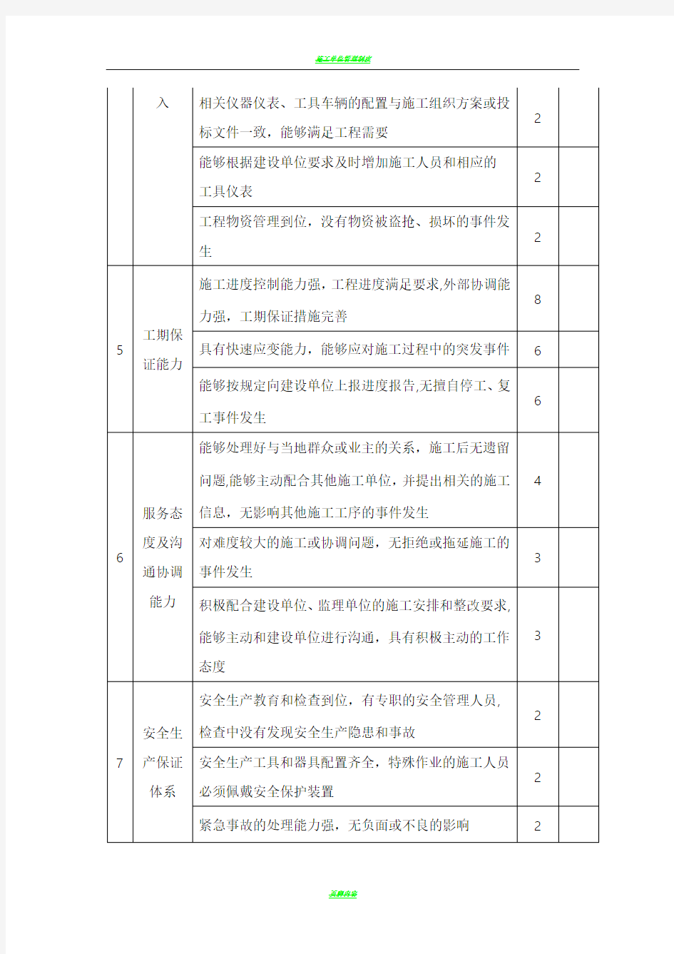 施工单位考核项目评分表