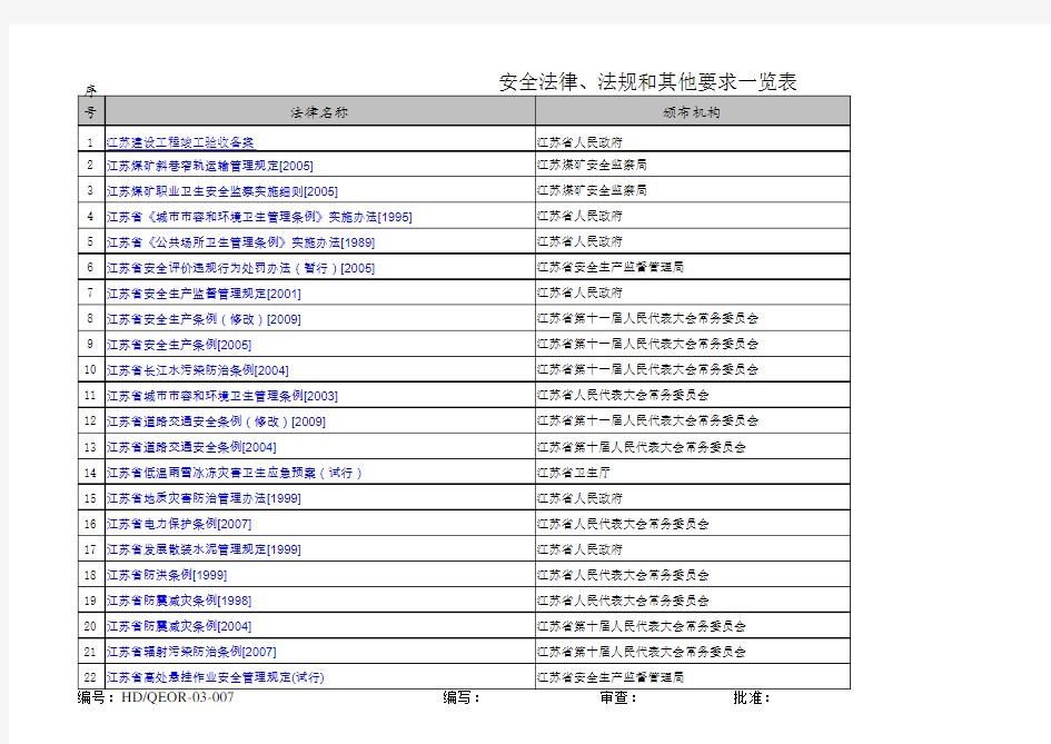 【实用资料】江苏省地方法律法规一览表.xls