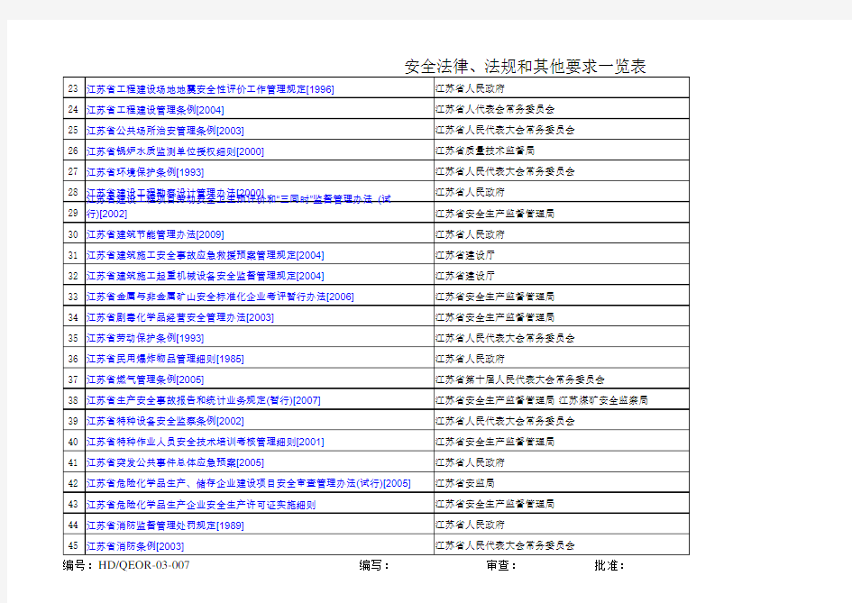 【实用资料】江苏省地方法律法规一览表.xls