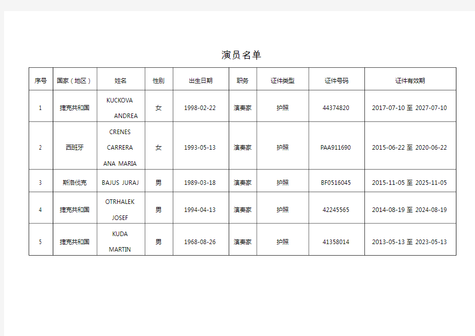 甘肃营业性演出准予许可决定