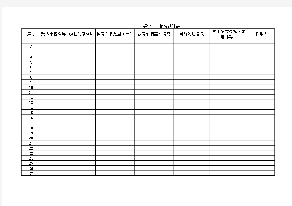 暴雨受灾统计表