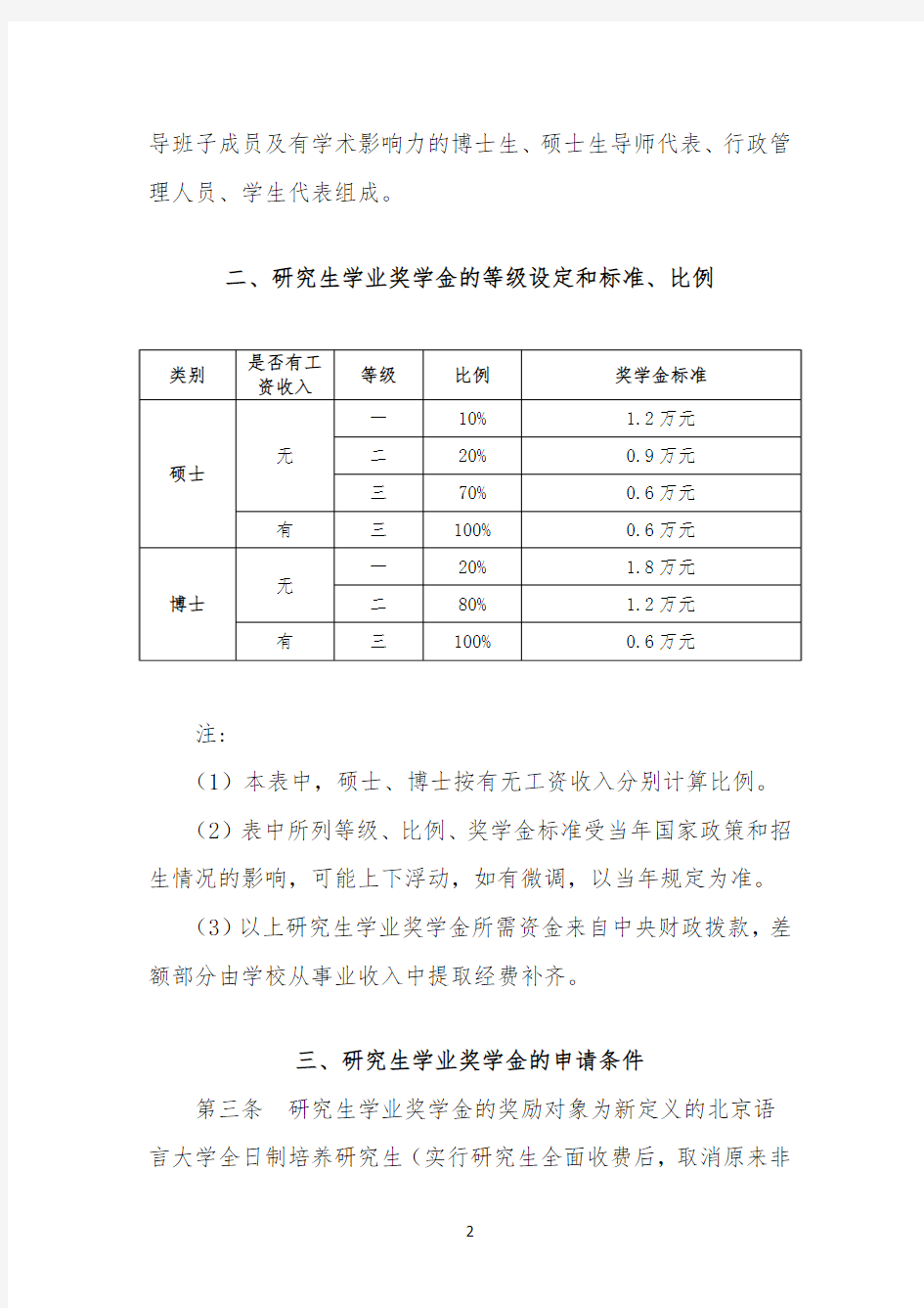 北京语言大学学业奖学金管理办法