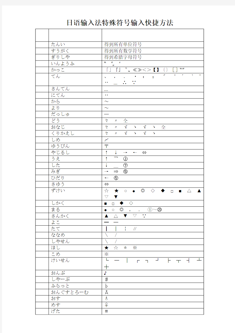 日语输入法特殊符号输入快捷方法