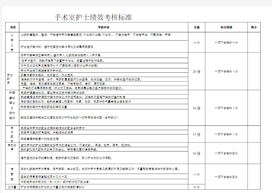 手术室护士绩效考核表