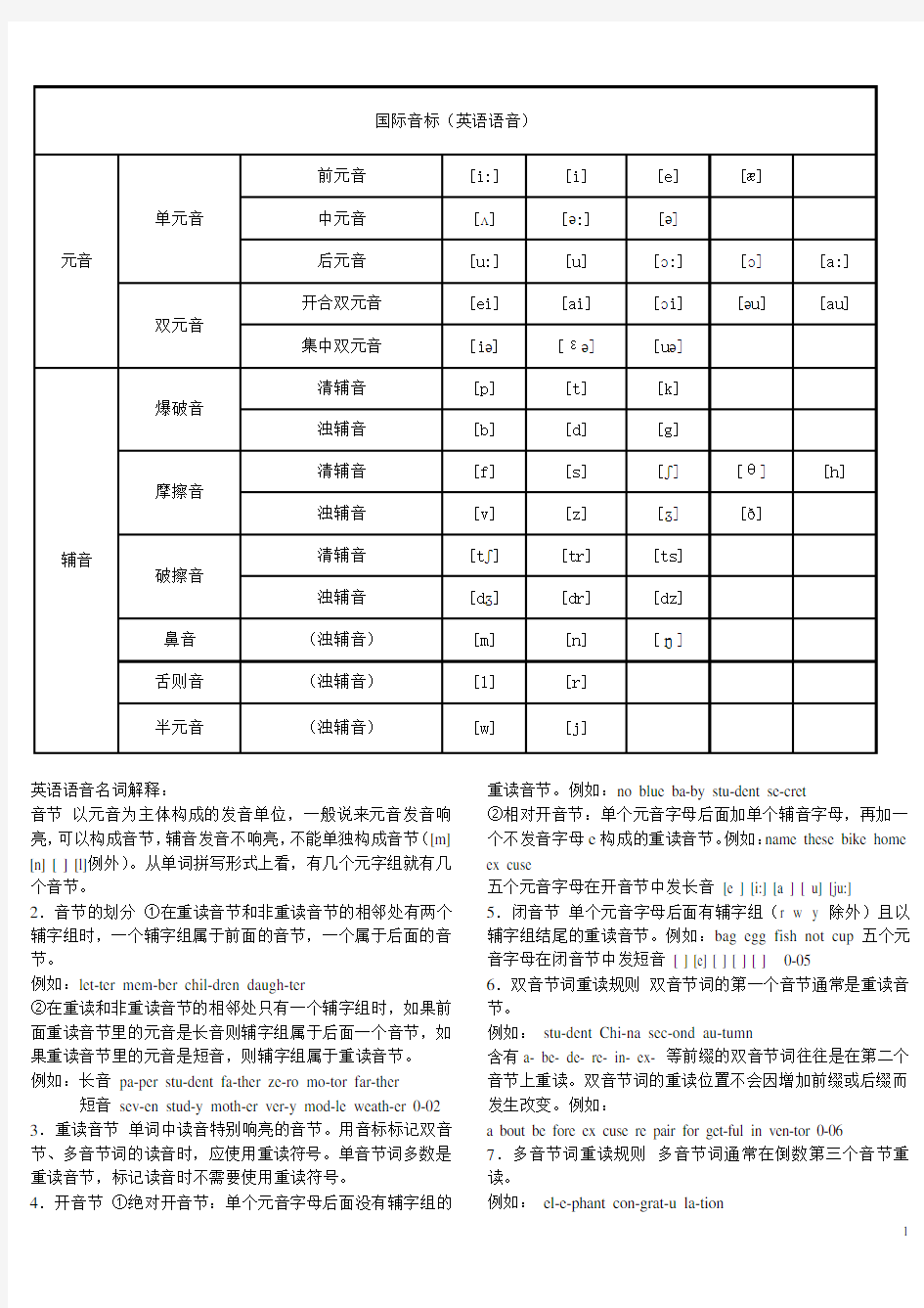 英语音标发音表及发音规则