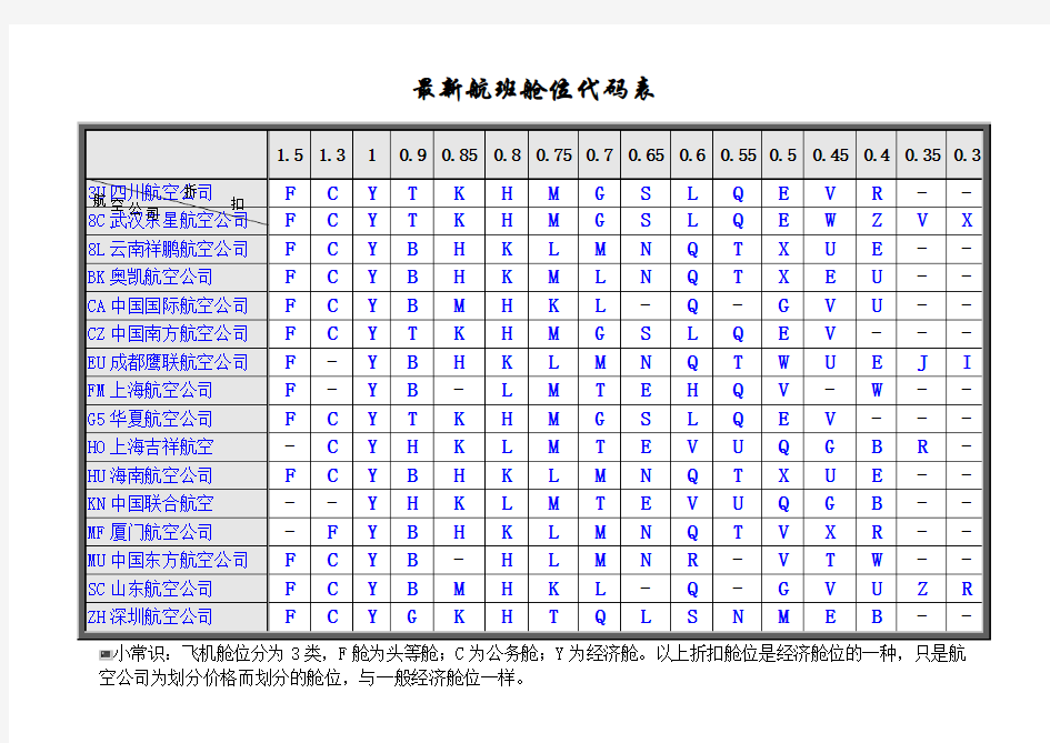 最新航班舱位代码表