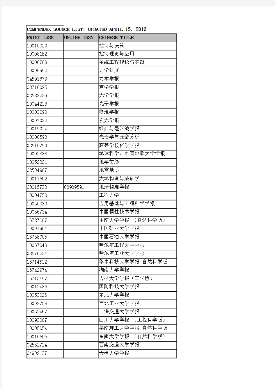 2016 EI 工程索引 期刊目录--完整版