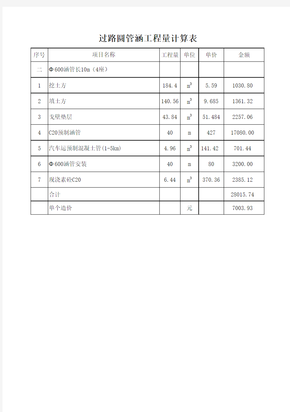 过路圆管涵工程量计算表