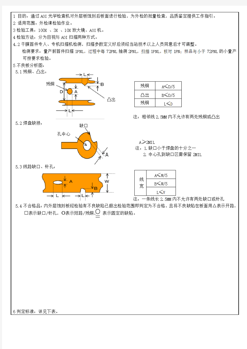 AOI检查作业标准