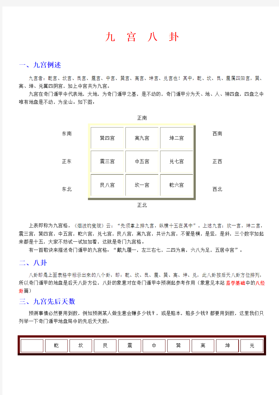 九宫八卦