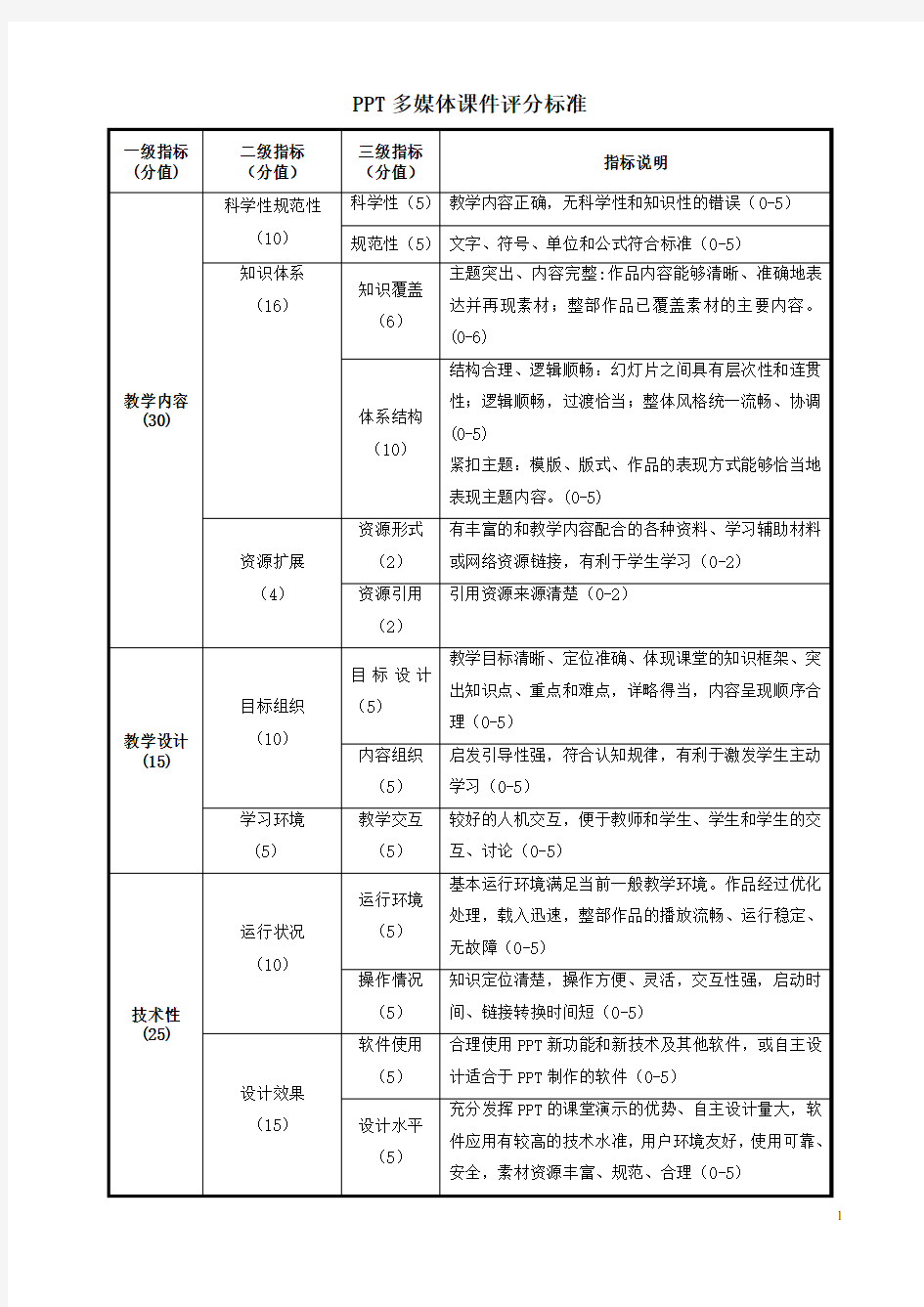 课件评分标准