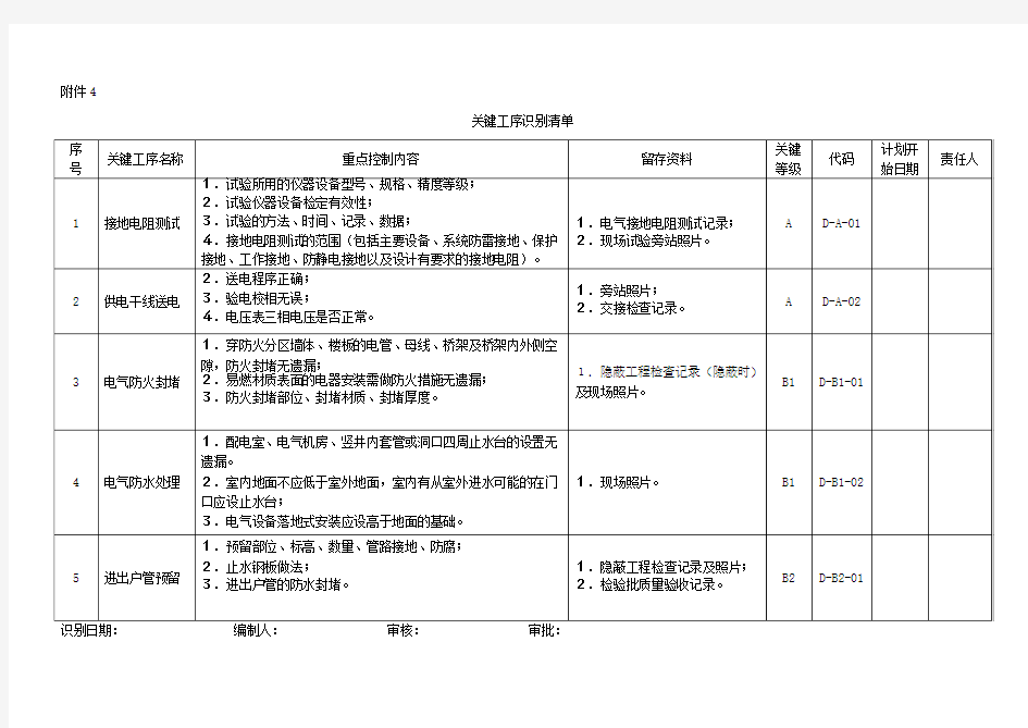 水电关键工序清单